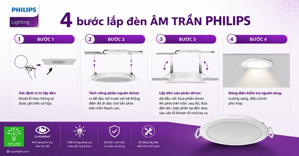 Hướng dẫn 4 bước lắp đặt đèn âm trần Philips tròn màu trắng trên trần thạch cao